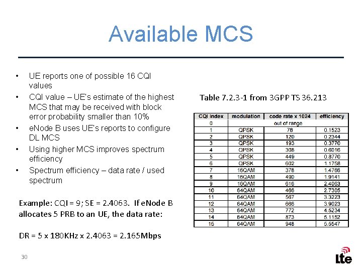 Available MCS • UE reports one of possible 16 CQI values CQI value –