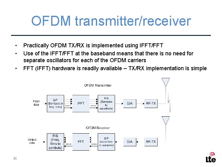 OFDM transmitter/receiver • • • 36 Practically OFDM TX/RX is implemented using IFFT/FFT Use