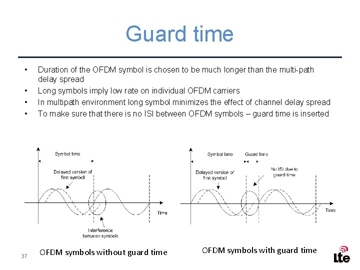 Guard time • • 37 Duration of the OFDM symbol is chosen to be