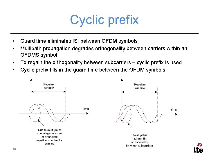Cyclic prefix • • 38 Guard time eliminates ISI between OFDM symbols Multipath propagation