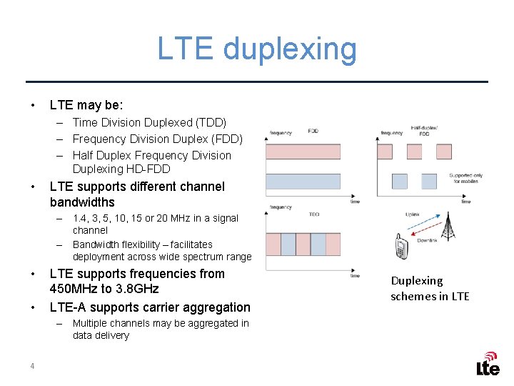 LTE duplexing • LTE may be: – Time Division Duplexed (TDD) – Frequency Division