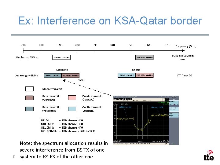 Ex: Interference on KSA-Qatar border 8 Note: the spectrum allocation results in severe interference