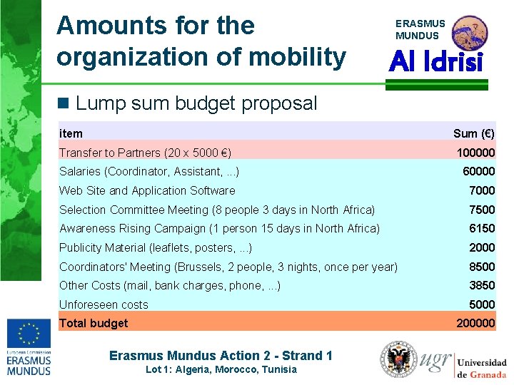 Amounts for the organization of mobility ERASMUS MUNDUS Al Idrisi n Lump sum budget