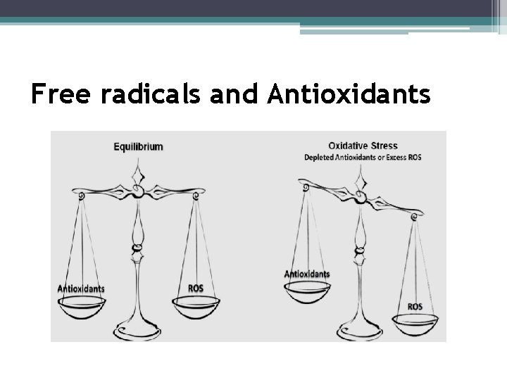 Free radicals and Antioxidants 