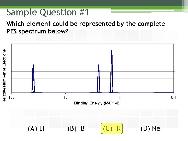 Sample Question #1 Relative Number of Electrons Which element could be represented by the