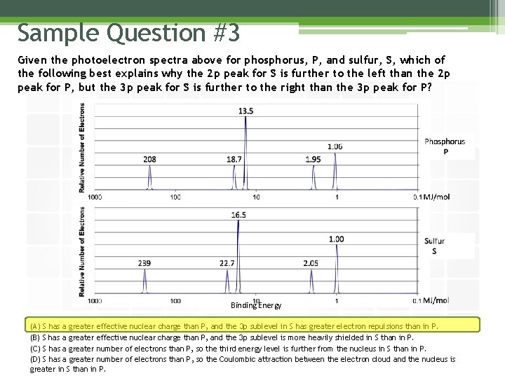 Sample Question #3 Given the photoelectron spectra above for phosphorus, P, and sulfur, S,