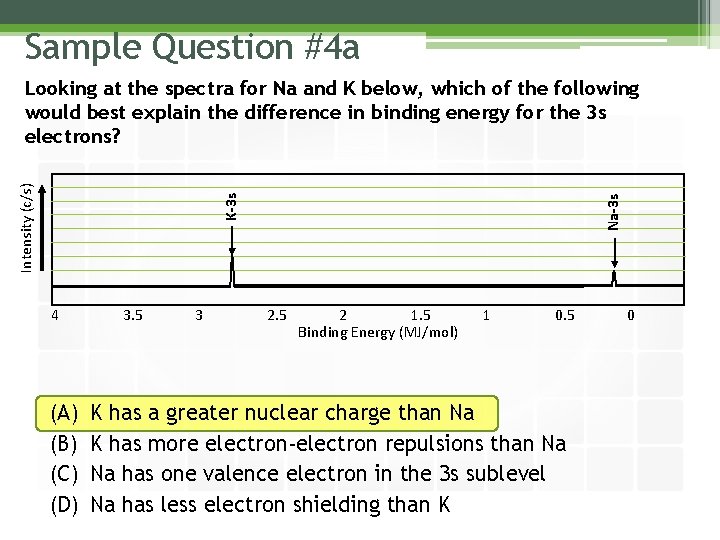 Sample Question #4 a 4 (A) (B) (C) (D) 3. 5 3 Na-3 s