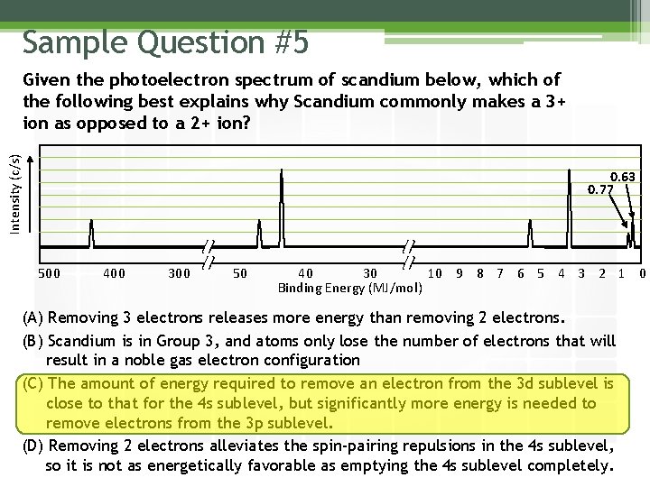 Sample Question #5 Intensity (c/s) Given the photoelectron spectrum of scandium below, which of