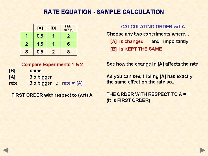 RATE EQUATION - SAMPLE CALCULATION [A] [B] Initial rate (r) 1 0. 5 1
