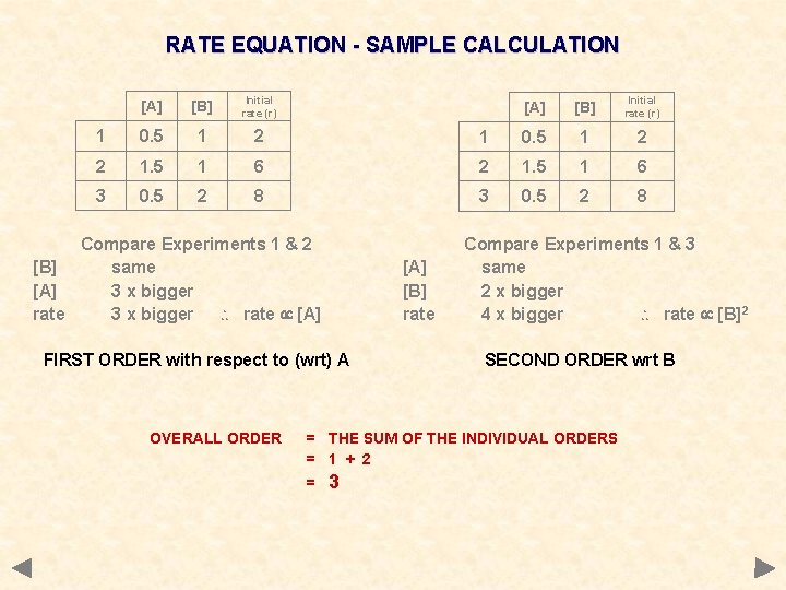 RATE EQUATION - SAMPLE CALCULATION [A] [B] Initial rate (r) 1 0. 5 1