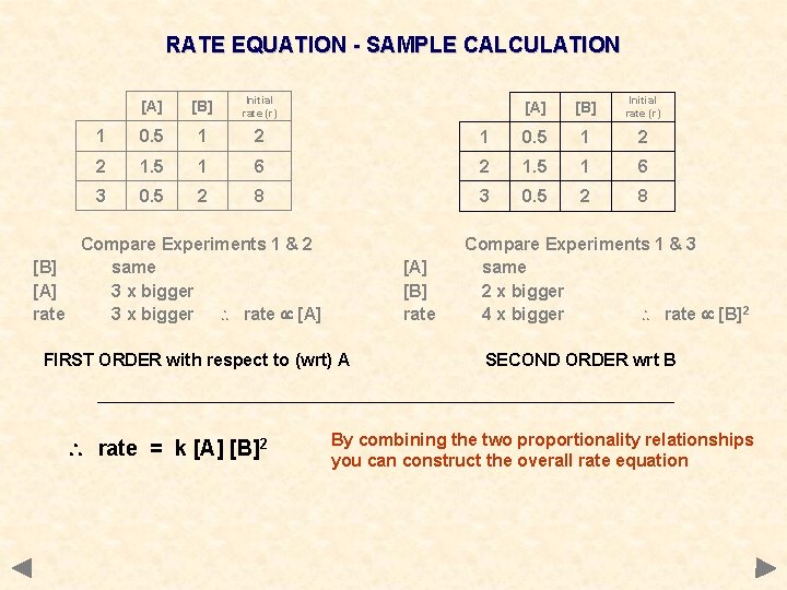 RATE EQUATION - SAMPLE CALCULATION [A] [B] Initial rate (r) 1 0. 5 1