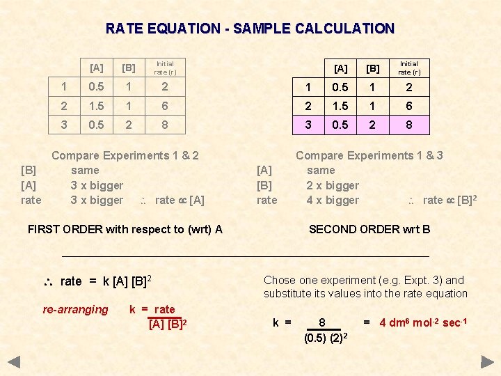 RATE EQUATION - SAMPLE CALCULATION [A] [B] Initial rate (r) 1 0. 5 1