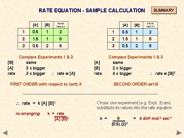 RATE EQUATION - SAMPLE CALCULATION [A] [B] Initial rate (r) 1 0. 5 1