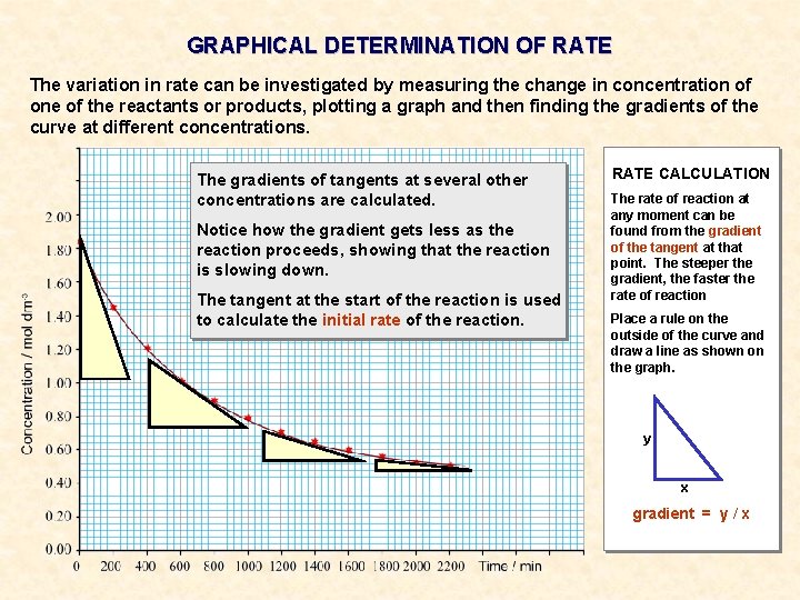 GRAPHICAL DETERMINATION OF RATE The variation in rate can be investigated by measuring the GRAPHICAL DETERMINATION OF RATE The variation in rate can be investigated by measuring the