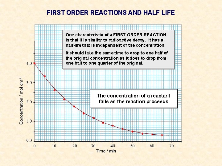 FIRST ORDER REACTIONS AND HALF LIFE One characteristic of a FIRST ORDER REACTION is FIRST ORDER REACTIONS AND HALF LIFE One characteristic of a FIRST ORDER REACTION is