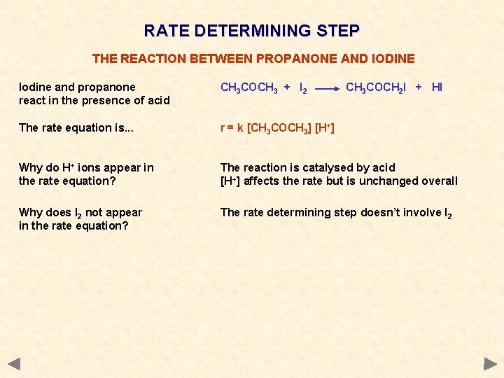 RATE DETERMINING STEP THE REACTION BETWEEN PROPANONE AND IODINE Iodine and propanone react in RATE DETERMINING STEP THE REACTION BETWEEN PROPANONE AND IODINE Iodine and propanone react in
