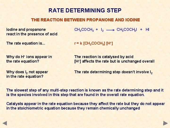 RATE DETERMINING STEP THE REACTION BETWEEN PROPANONE AND IODINE Iodine and propanone react in RATE DETERMINING STEP THE REACTION BETWEEN PROPANONE AND IODINE Iodine and propanone react in
