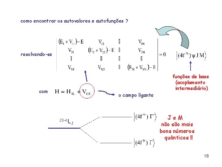 como encontrar os autovalores e autofunções ? resolvendo-se com o campo ligante 2 S+1 como encontrar os autovalores e autofunções ? resolvendo-se com o campo ligante 2 S+1