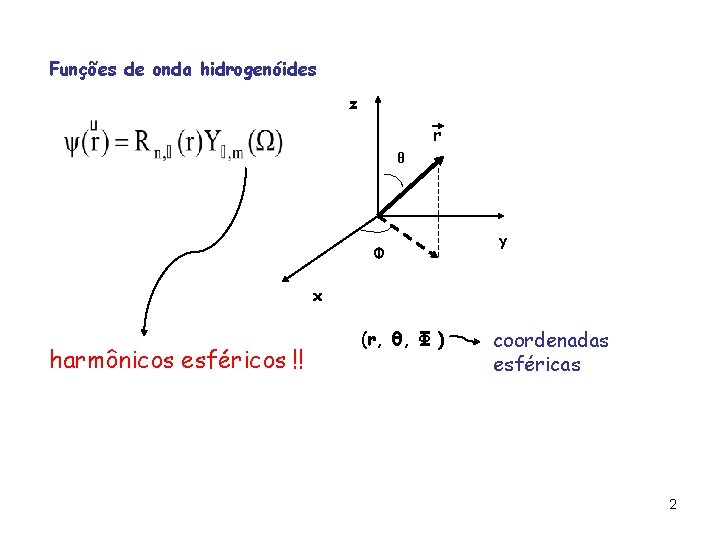 Funções de onda hidrogenóides z r θ Φ y x harmônicos esféricos !! (r, Funções de onda hidrogenóides z r θ Φ y x harmônicos esféricos !! (r,