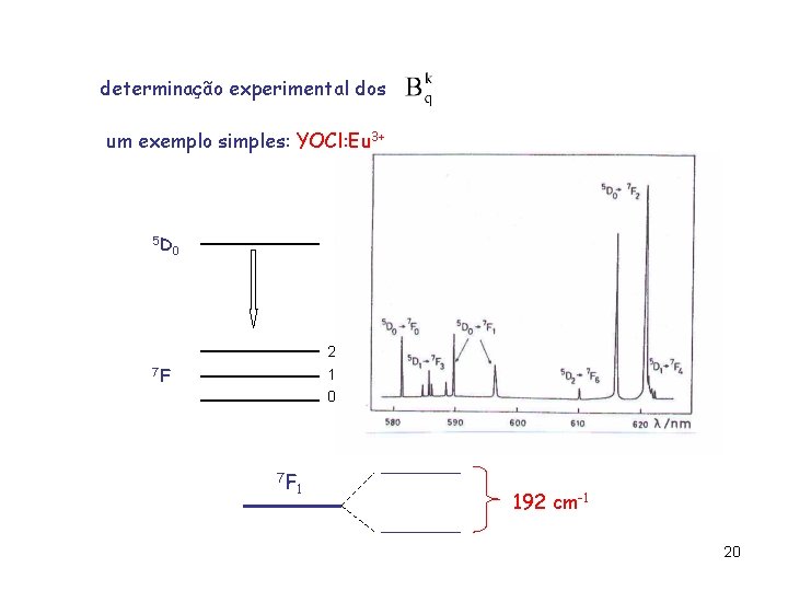 determinação experimental dos um exemplo simples: YOCl: Eu 3+ 5 D 0 2 7 determinação experimental dos um exemplo simples: YOCl: Eu 3+ 5 D 0 2 7
