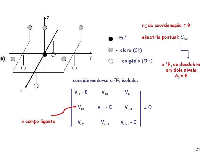 Z no de coordenação = 9 - Eu 3+ simetria pontual: C 4 v Z no de coordenação = 9 - Eu 3+ simetria pontual: C 4 v