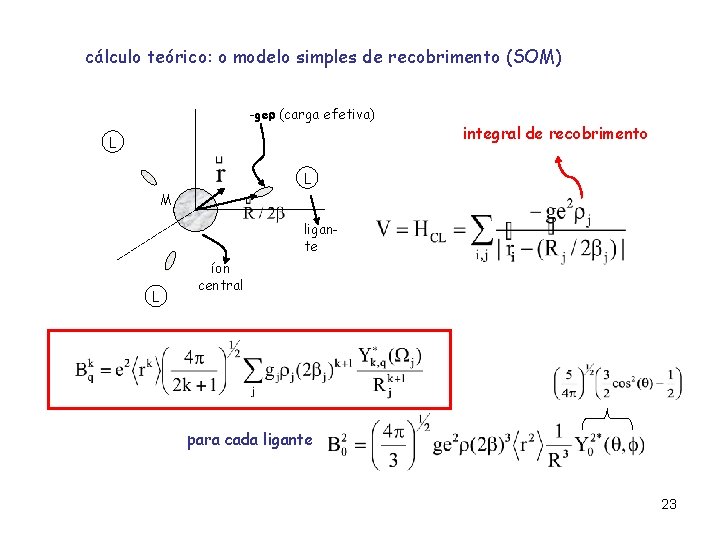 cálculo teórico: o modelo simples de recobrimento (SOM) -ge (carga efetiva) L integral de cálculo teórico: o modelo simples de recobrimento (SOM) -ge (carga efetiva) L integral de