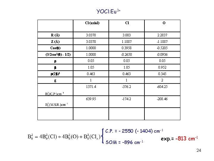 YOCl: Eu 3+ Cl (axial) Cl O R (Å) 3. 0378 3. 003 2. YOCl: Eu 3+ Cl (axial) Cl O R (Å) 3. 0378 3. 003 2.