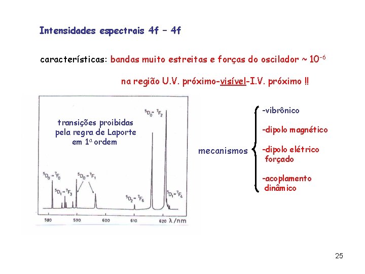 Intensidades espectrais 4 f – 4 f características: bandas muito estreitas e forças do Intensidades espectrais 4 f – 4 f características: bandas muito estreitas e forças do