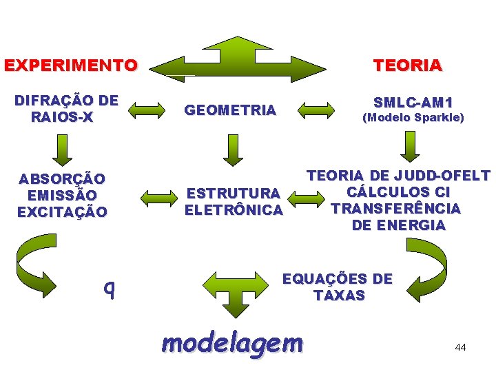 EXPERIMENTO TEORIA DIFRAÇÃO DE RAIOS-X ABSORÇÃO EMISSÃO EXCITAÇÃO (Modelo Sparkle) ESTRUTURA ELETRÔNICA MEDIDAS DE EXPERIMENTO TEORIA DIFRAÇÃO DE RAIOS-X ABSORÇÃO EMISSÃO EXCITAÇÃO (Modelo Sparkle) ESTRUTURA ELETRÔNICA MEDIDAS DE