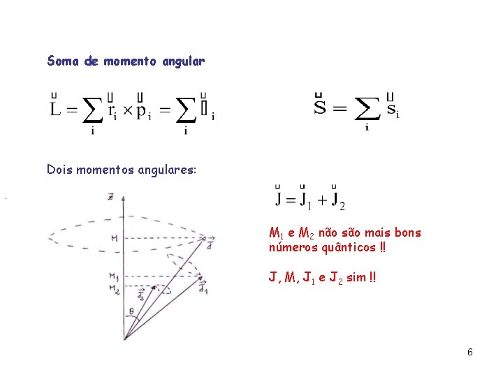 Soma de momento angular Dois momentos angulares: . M 1 e M 2 não Soma de momento angular Dois momentos angulares: . M 1 e M 2 não