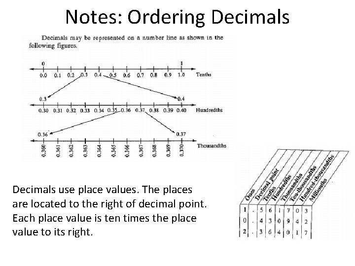 Notes: Ordering Decimals use place values. The places are located to the right of