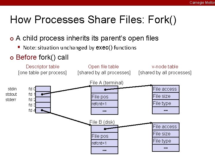 Carnegie Mellon How Processes Share Files: Fork() ¢ A child process inherits parent’s open