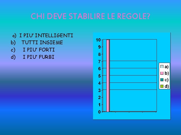 CHI DEVE STABILIRE LE REGOLE? a) I PIU’ INTELLIGENTI b) c) d) TUTTI INSIEME