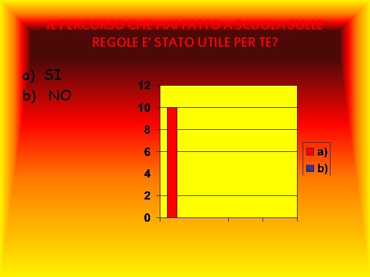 IL PERCORSO CHE HAI FATTO A SCUOLA SULLE REGOLE E’ STATO UTILE PER TE?