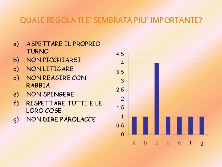 QUALE REGOLA TI E’ SEMBRATA PIU’ IMPORTANTE? a) b) c) d) e) f) g)