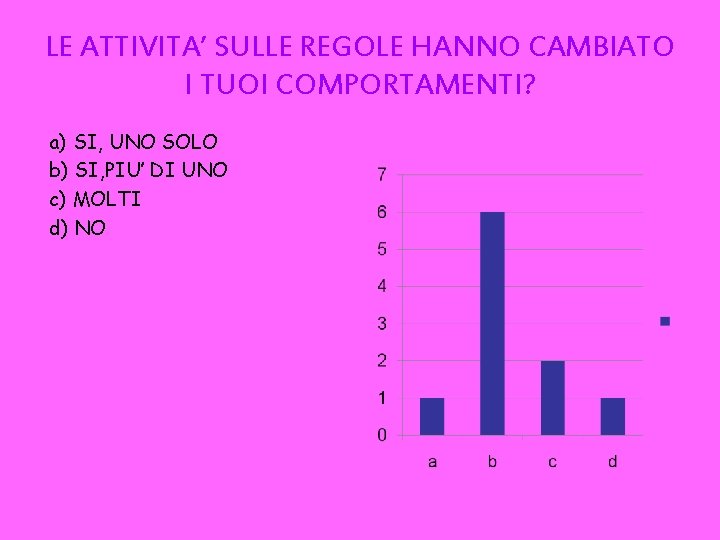 LE ATTIVITA’ SULLE REGOLE HANNO CAMBIATO I TUOI COMPORTAMENTI? a) SI, UNO SOLO b)