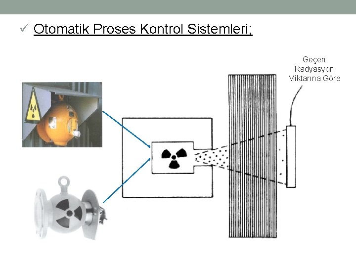 ü Otomatik Proses Kontrol Sistemleri; Geçen Radyasyon Miktarına Göre 