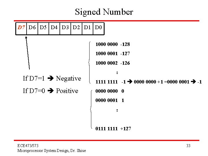 Signed Number D 7 D 6 D 5 D 4 D 3 D 2