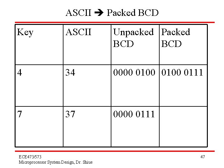 ASCII Packed BCD Key ASCII Unpacked Packed BCD 4 34 0000 0100 0111 7