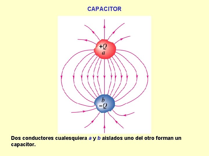 CAPACITOR Dos conductores cualesquiera a y b aislados uno del otro forman un capacitor.