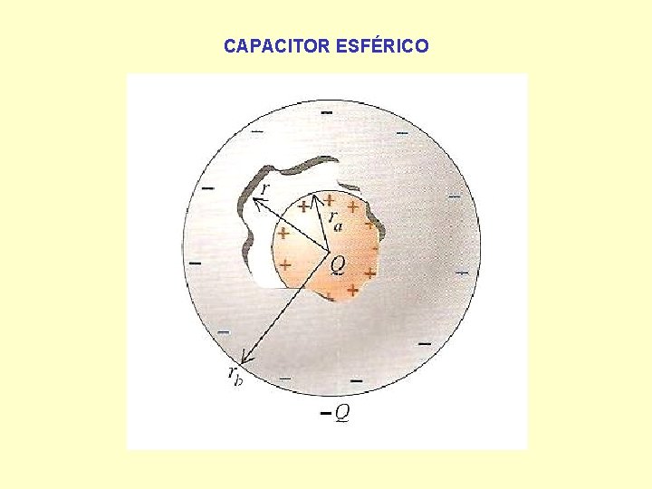 CAPACITOR ESFÉRICO 