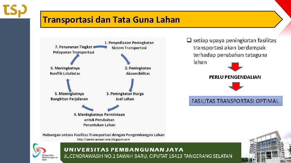 Transportasi dan Tata Guna Lahan q setiap upaya peningkatan fasilitas transportasi akan berdampak terhadap Transportasi dan Tata Guna Lahan q setiap upaya peningkatan fasilitas transportasi akan berdampak terhadap