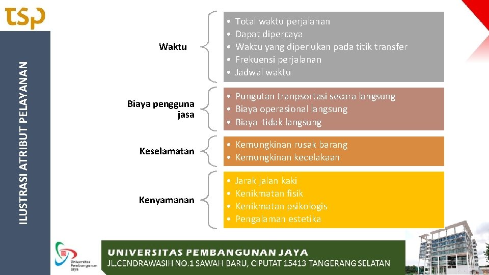 ILUSTRASI ATRIBUT PELAYANAN Waktu Biaya pengguna jasa • • • Total waktu perjalanan Dapat ILUSTRASI ATRIBUT PELAYANAN Waktu Biaya pengguna jasa • • • Total waktu perjalanan Dapat