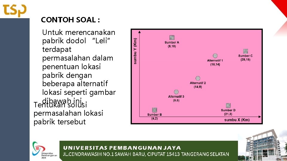 CONTOH SOAL : Untuk merencanakan pabrik dodol “Leli” terdapat permasalahan dalam penentuan lokasi pabrik