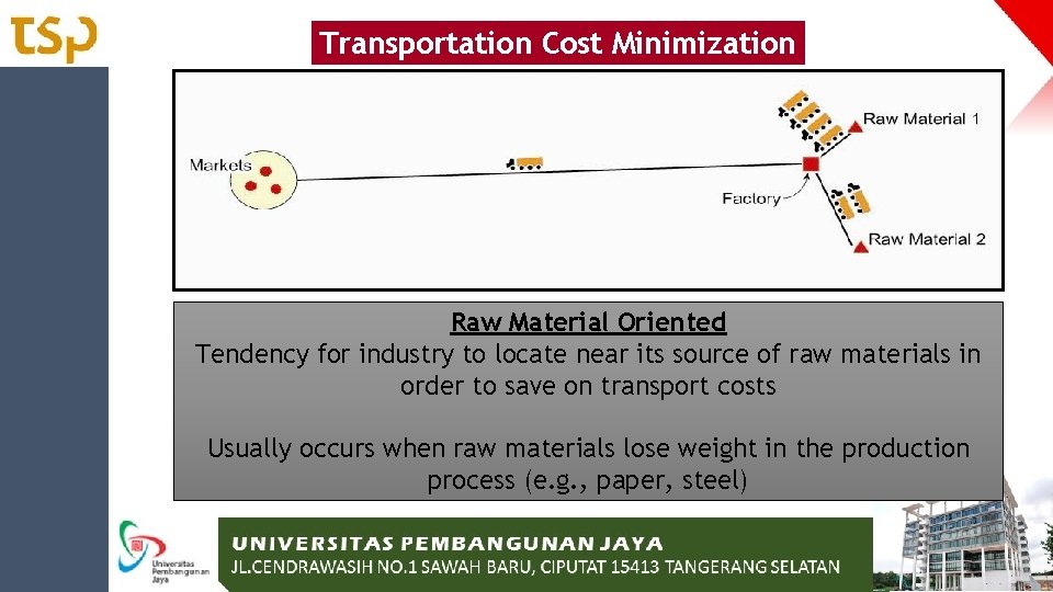 Transportation Cost Minimization Raw Material Oriented Tendency for industry to locate near its source Transportation Cost Minimization Raw Material Oriented Tendency for industry to locate near its source