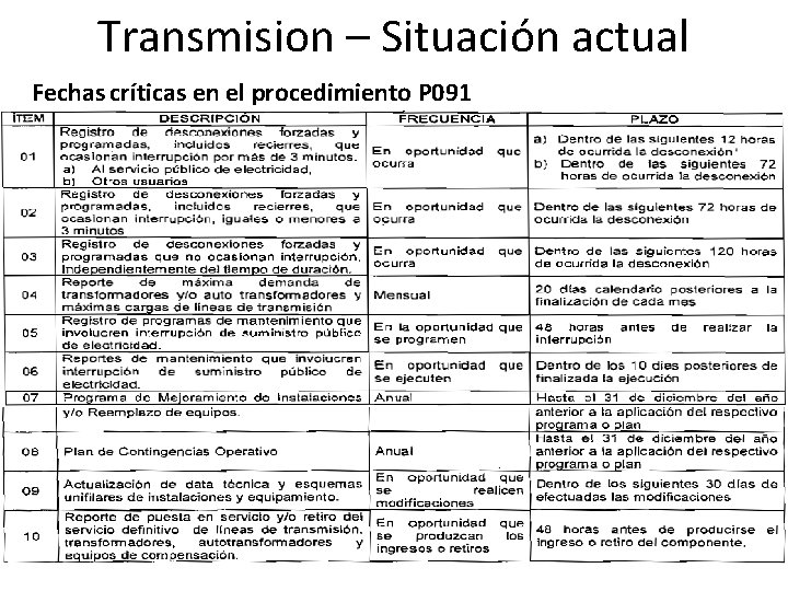 Transmision – Situación actual Fechas críticas en el procedimiento P 091 