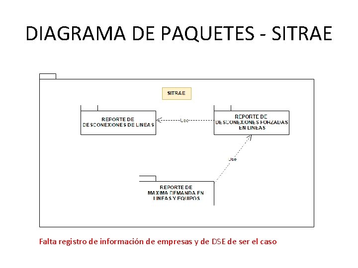 DIAGRAMA DE PAQUETES - SITRAE Falta registro de información de empresas y de DSE