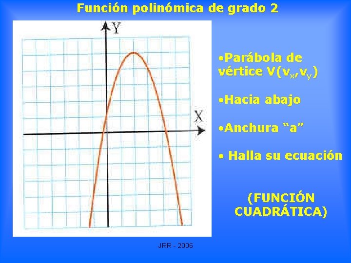 Función polinómica de grado 2 • Parábola de vértice V(vx, vy) • Hacia abajo Función polinómica de grado 2 • Parábola de vértice V(vx, vy) • Hacia abajo
