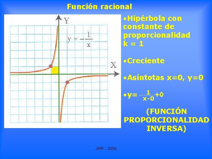 Función racional • Hipérbola constante de proporcionalidad k=1 • Creciente • Asíntotas x=0, y=0 Función racional • Hipérbola constante de proporcionalidad k=1 • Creciente • Asíntotas x=0, y=0