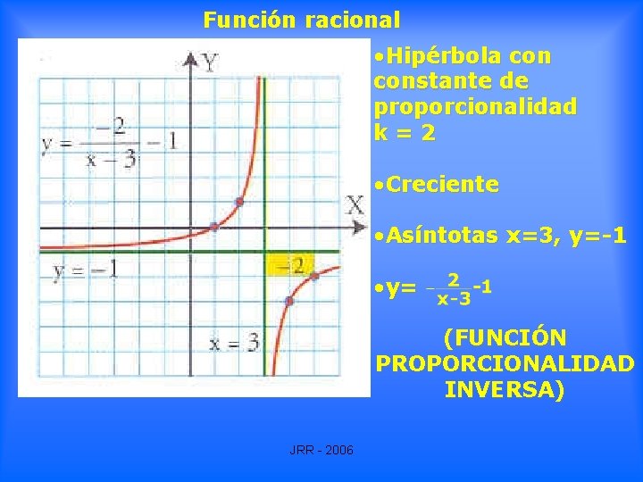 Función racional • Hipérbola constante de proporcionalidad k=2 • Creciente • Asíntotas x=3, y=-1 Función racional • Hipérbola constante de proporcionalidad k=2 • Creciente • Asíntotas x=3, y=-1